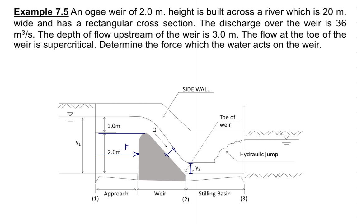 SOLVED: Example 7.5 An ogee weir of 2.0 m. height is built across a ...