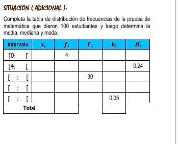 SOLVED: Situación adicional Dado la tabla de distribución de ...