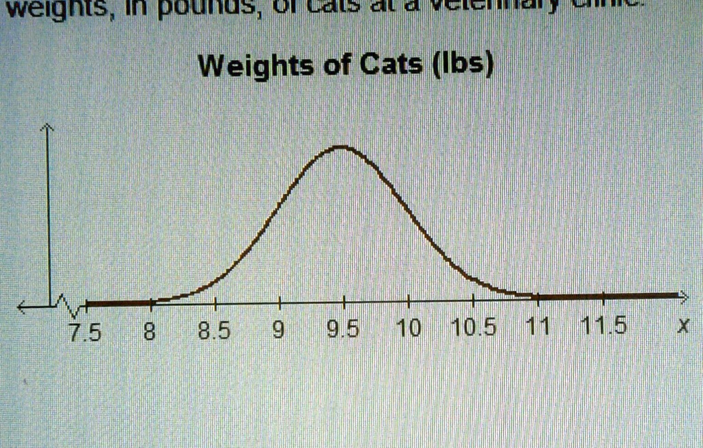weights, in pounds, of cats at a veterinary clinic.
Weights of Cats (lbs)
7.5 8 8.5 9 9.5 10 10.5 11 11.5 x