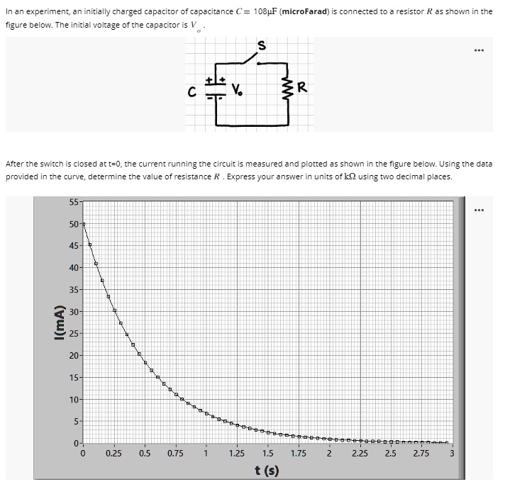 SOLVED In an experiment, an initially charged capacitor of capacitance