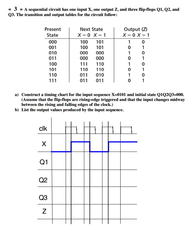 SOLVED: A sequential circuit has one input X, one output Z, and three ...