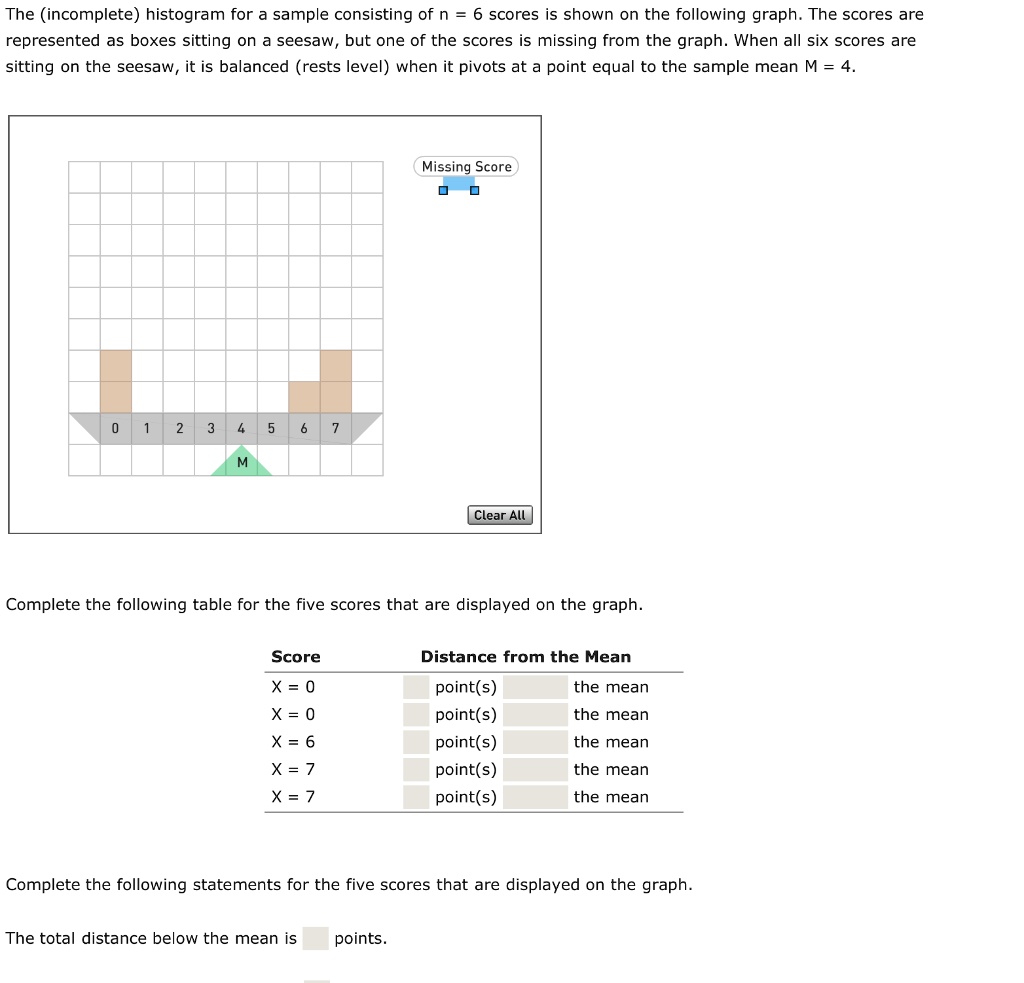 The histogram for sample consisting of n = 6 scores is