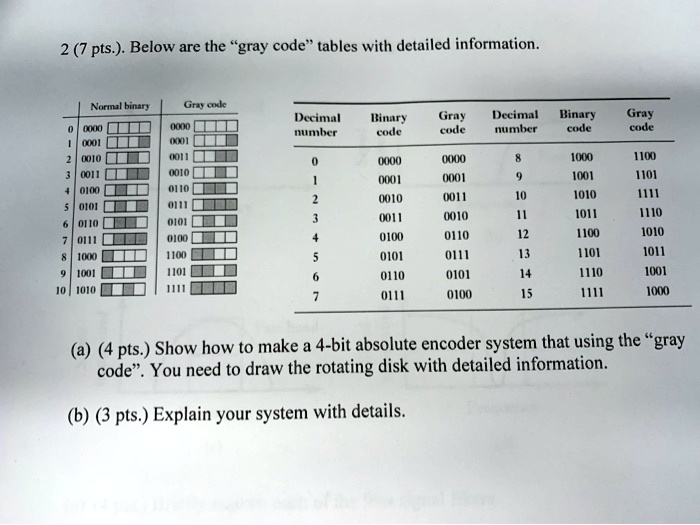 SOLVED: Below are the gray code tables with detailed information. Gray ...