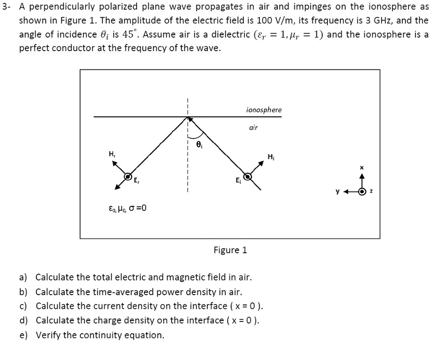 3- A perpendicularly polarized plane wave propagates in air...