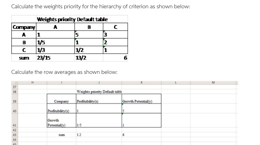 Calculate the weights priority for the hierarchy of criterion as shown ...