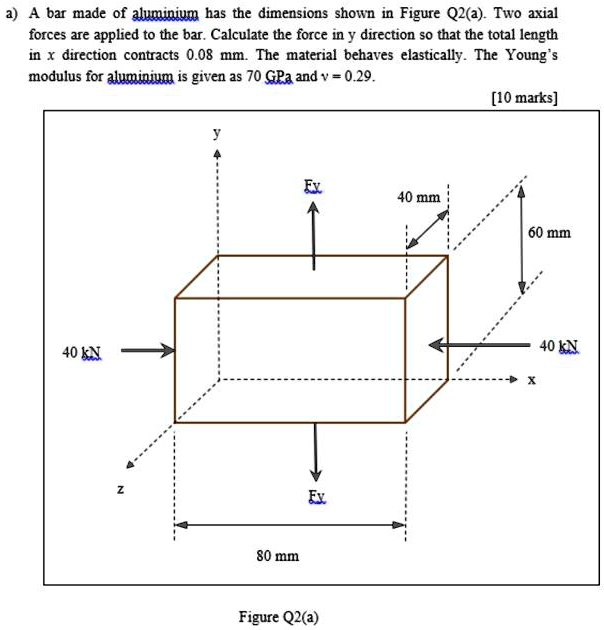 a) A bar made of aluminium has the dimensions shown in Figure Q2(a). Two axial forces are applied to the bar. Calculate the force in y direction so that the total length in x direction contracts 0.08 mm. The material behaves elastically. The Young's modulus for aluminium is given as 70 GPa and v = 0.29.
[10 marks]
Fy
40 mm
60 mm
40 kN
40 kN
x
z
Fy
80 mm
Figure Q2(a)
