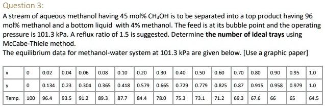 Question 3: A stream of aqueous methanol having 45 mol% CHOH is to be ...