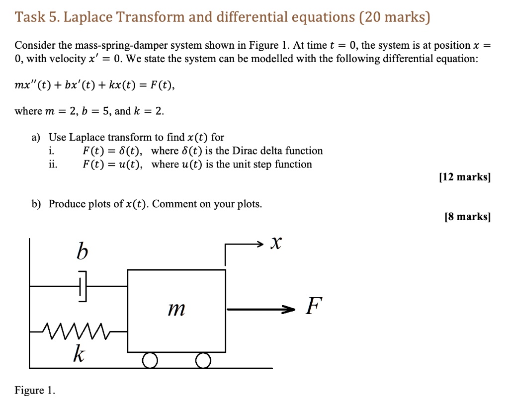 Solved Task 5 Laplace Transform And Differential Equations 20 Marks Consider The Mass Spring