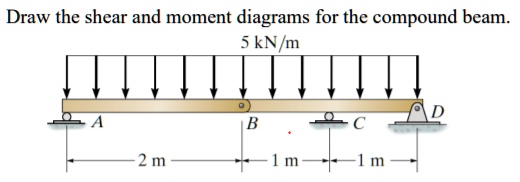 SOLVED: Draw the shear and moment diagrams for the compound beam 5 kN/m ...