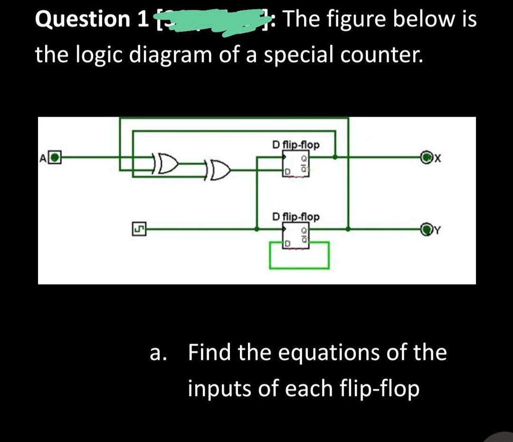 SOLVED Question 1 The figure below is the logic diagram of a special