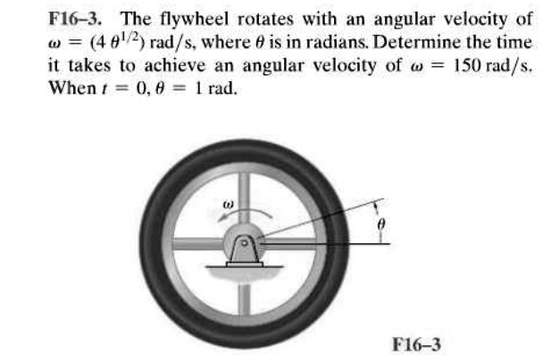 SOLVED: The flywheel rotates with an angular velocity of Ï‰ = 4/2 rad/s ...
