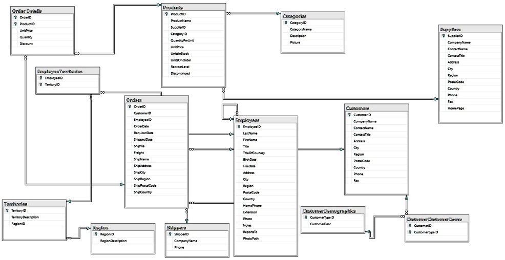 solved-need-help-with-these-queries-using-the-sql-database-schema
