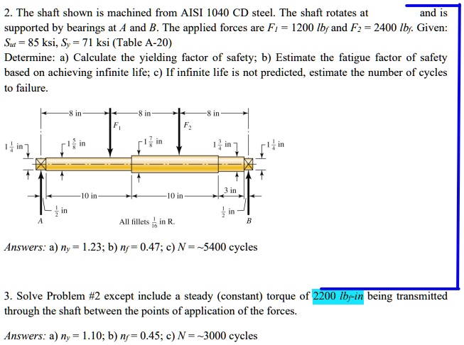 SOLVED: 2. The Shaft Shown Is Machined From AISI 1040 CD Steel. The ...