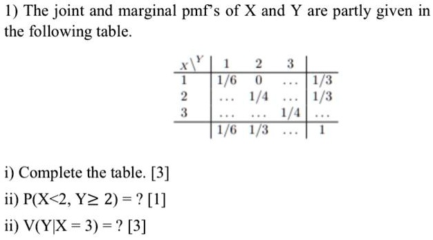 SOLVED:1) The joint and marginal pmf $ of X and Y are partly given in ...