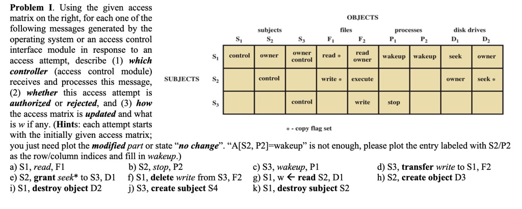 Problem I. Using the given access
matrix on the right, for each one of the
following messages generated by the
operating system or an access control
interface module in response to an
access attempt, describe (1) which
controller (access control module)
receives and processes this message,
(2) whether this access attempt is
authorized or rejected, and (3) how
the access matrix is updated and what
is w if any. (Hints: each attempt starts
with the initially given access matrix;
you just need plot the modified part or state "no change". "A[S2, P2]=wakeup" is not enough, please plot the entry labeled with S2/P2
as the row/column indices and fill in wakeup.)
a) S1, read, F1
b) S2, stop, P2
c) S3, wakeup, P1
d) S3, transfer write to S1, F2
e) S2, grant seek* to S3, D1
f) S1, delete write from S3, F2
g) S1, w ? read S2, D1
h) S2, create object D3
i) S1, destroy object D2
j) S3, create subject S4
k) S1, destroy subject S2