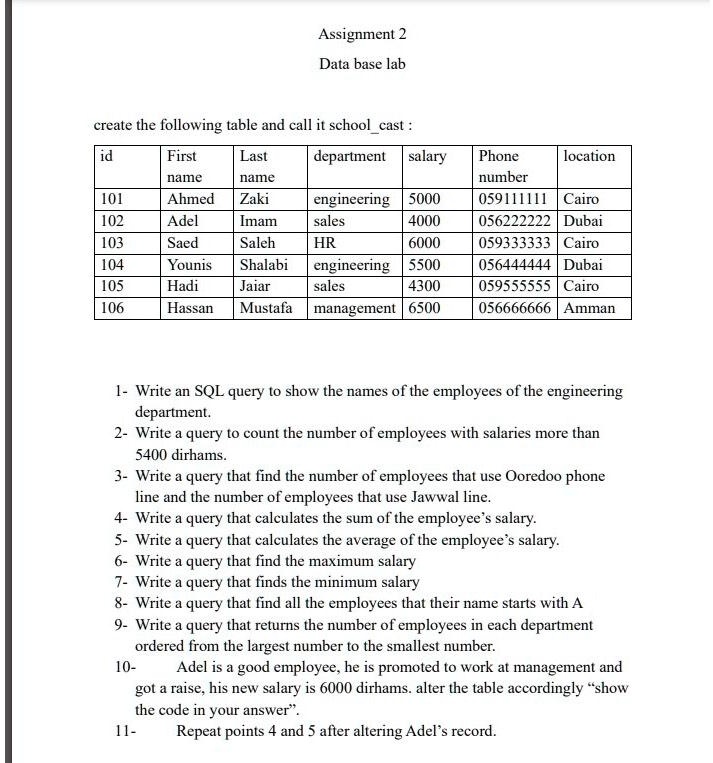 Assignment 2 Data base lab create the following table and call it ...
