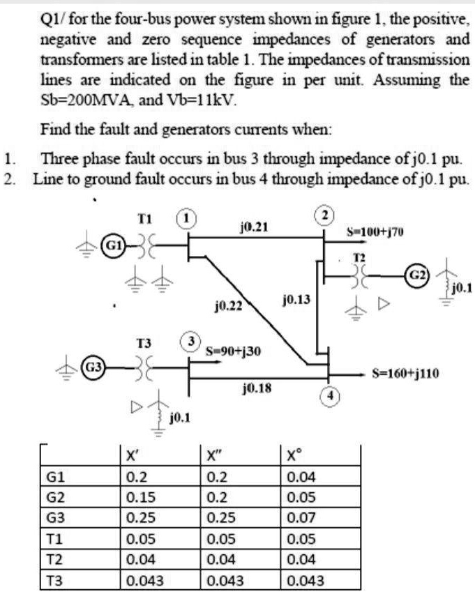 SOLVED Q1/ For the fourbus power system shown in Figure 1, the