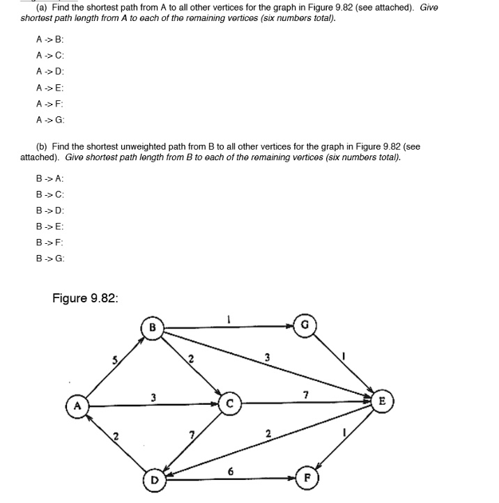 SOLVED: (a) Find the shortest path from A to all other vertices for the ...