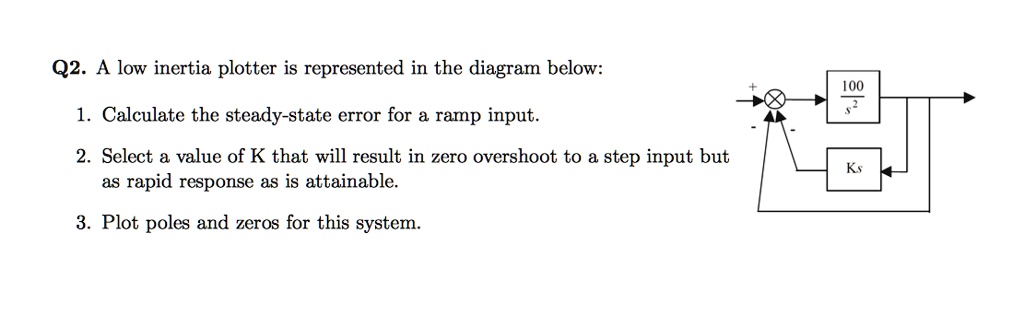 SOLVED: . Q2. A low inertia plotter is represented in the diagram below ...