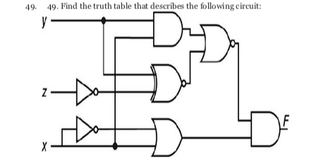 49. 49. Find the truth table that describes the following circuit: y z x F