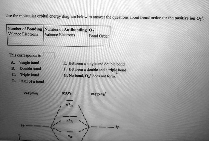 solved-use-the-molecular-orbital-energy-diagram-below-to-answer-the