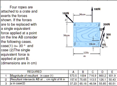 [GET ANSWER] Four ropes are attached to a crate and exerts the forces ...