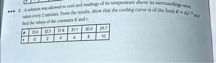 +++ 3 A solution was allowed to cool and readings of its temperature above its surroundings were
taken every 2 minutes. From the results, show that the cooling curve is of the form θ = Ke^-ct and
find the values of the constants K and c.
θ
33.4	32.5	31.8	31.1	30.4	29.7
t
0	2	4	6	8	10