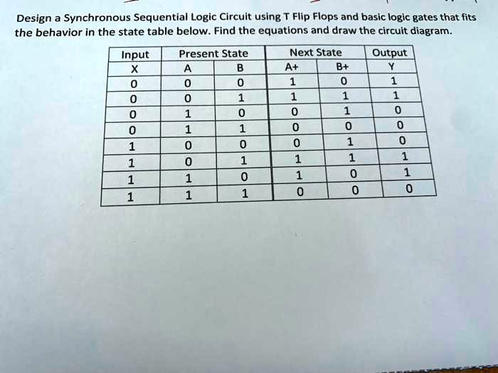 Design a Synchronous Sequential Logic Circuit using T Flip Flops and ...