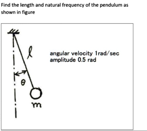 Find the length and natural frequency of the pendulum as...