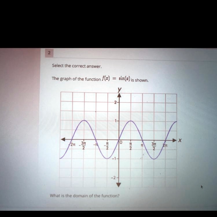 the graph of the function fx sinx is shown what is the domain of the ...