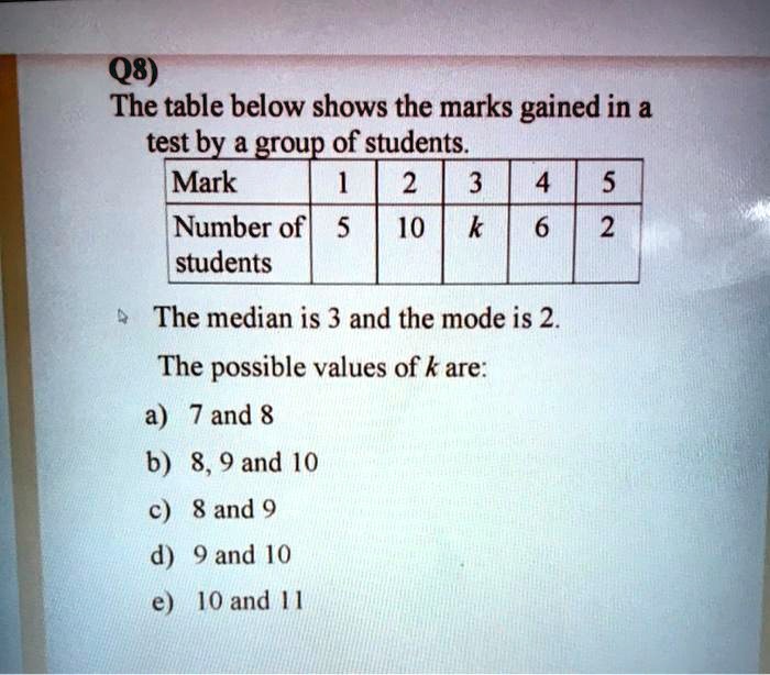 q8 the table below shows the marks gained in a test by group of ...