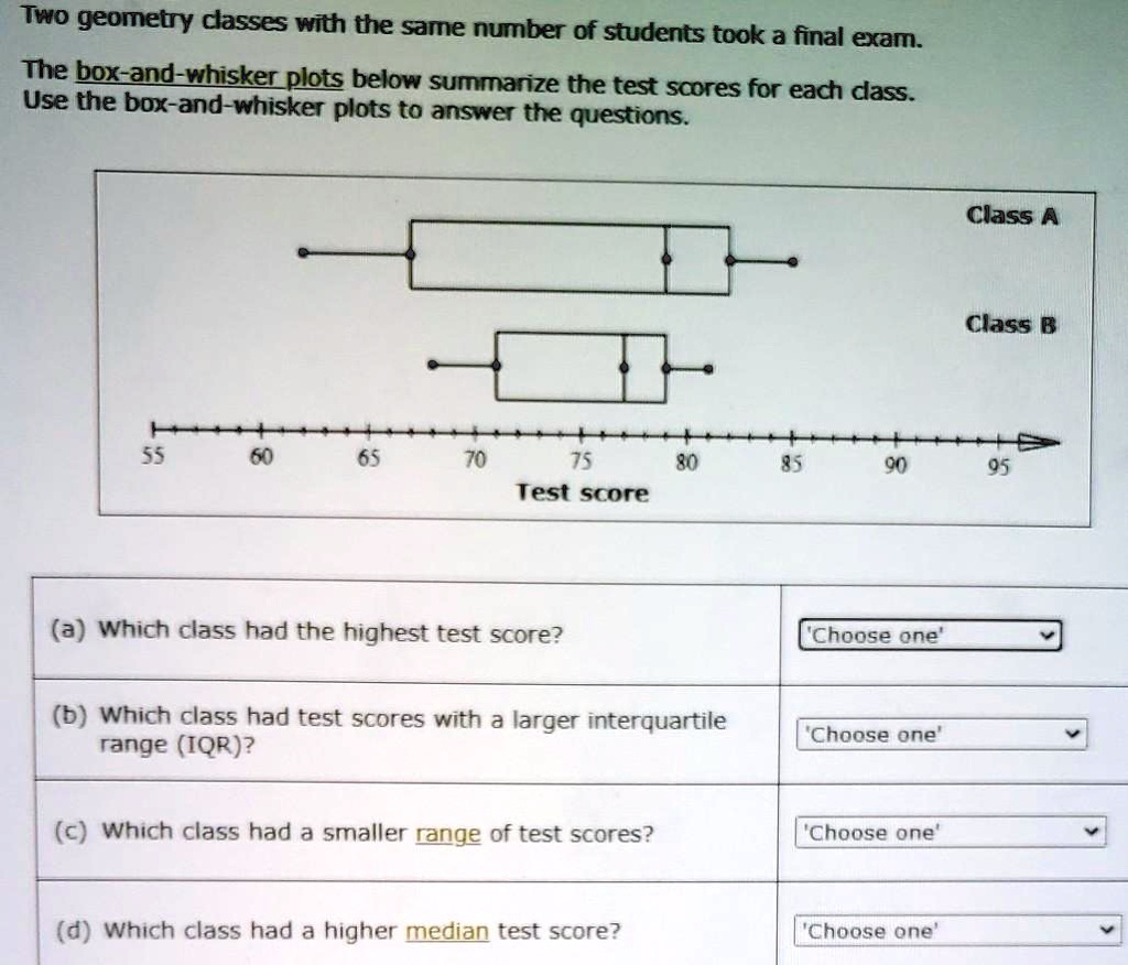 Two geometry classes with the same number of students took a final exam. 

The box-and-whisker plots below summarize the test scores for each class. Use the box-and-whisker plots to answer the questions.

Class A
Class B

55 60 65 70 75 80 85 90 95
Test score

(a) Which class had the highest test score?
(b) Which class had test scores with a larger interquartile range (IQR)?
(c) Which class had a smaller range of test scores?
(d) Which class had a higher median test score?