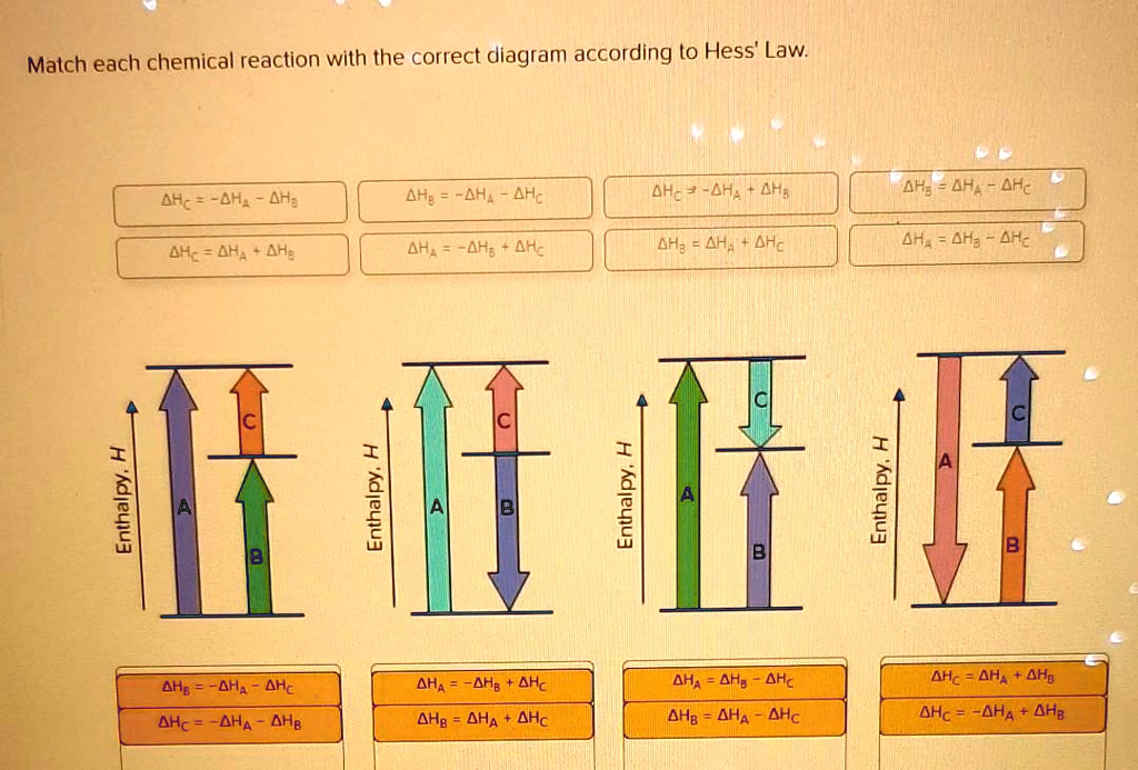 SOLVED Malch each chemical reaction with the correct diagram according