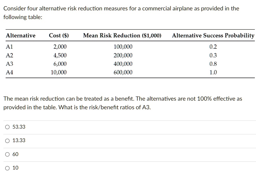 SOLVED: Consider four alternative risk reduction measures for a ...
