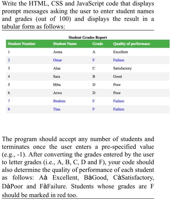 SOLVED: Write the HTML, CSS, and JavaScript code that displays prompt ...