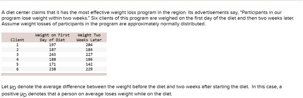 A diet center claims that it has the most effective weight loss program in the region. Its advertisements say, ‘Participants in our
program lose weight within two weeks.’ Six clients of this program are weighed on the first day of the diet and then two weeks later.
Assume weight losses of participants in the program are approximately normally distributed.

Client
Weight on First Day of Diet
Weight Two Weeks Later
1 197 204
2 187 184
3 243 227
4 188 186
5 171 142
6 238 229

Let ?D denote the average difference between the weight before the diet and two weeks after starting the diet. In this case, a positive ?D denotes that a person on average loses weight while on the diet.