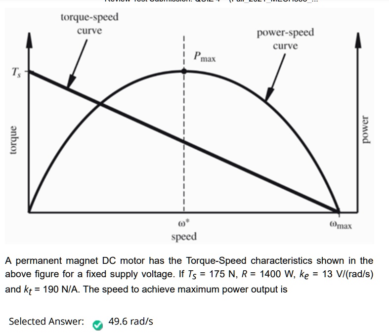 SOLVED Torquespeed curve Powerspeed curve Ts Power Torque Speed Wmax A permanent DC