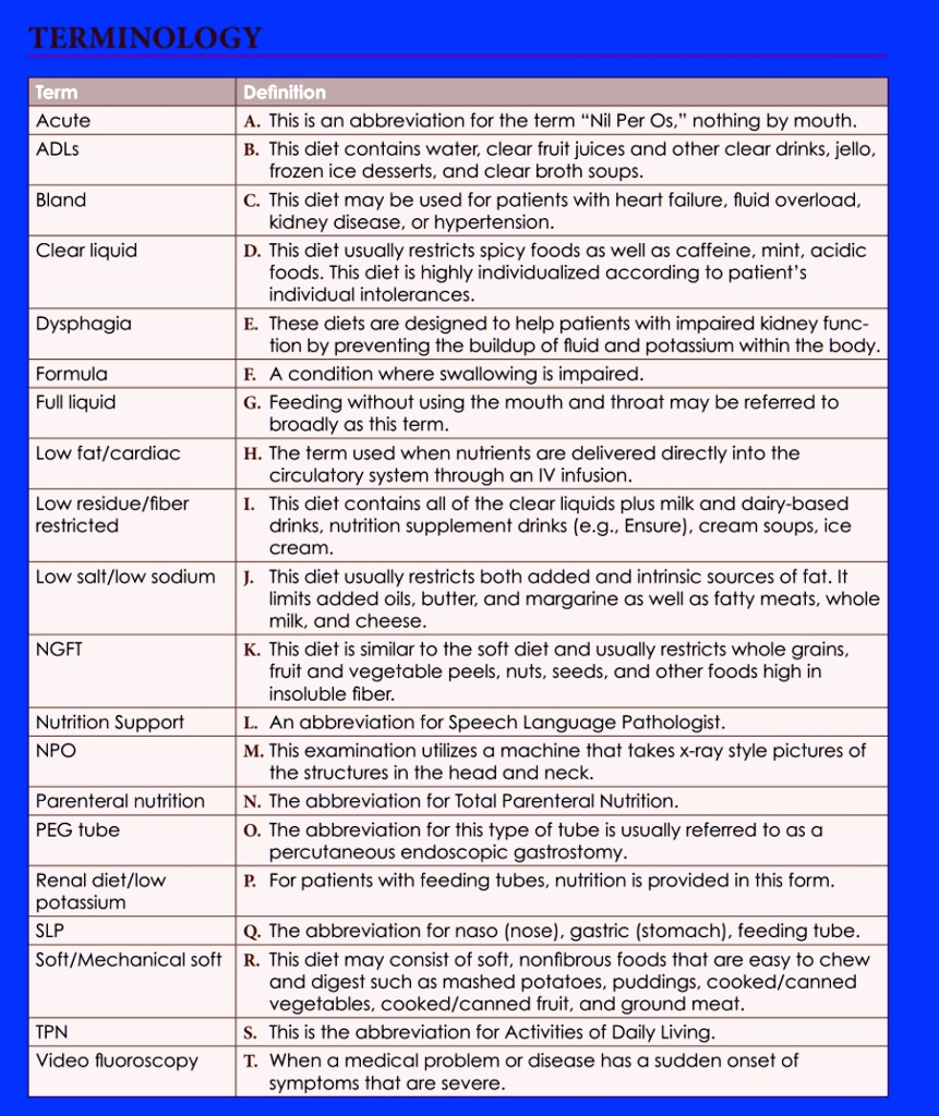 SOLVED Term Acute ADLs Definition This is an abbreviation for the term
