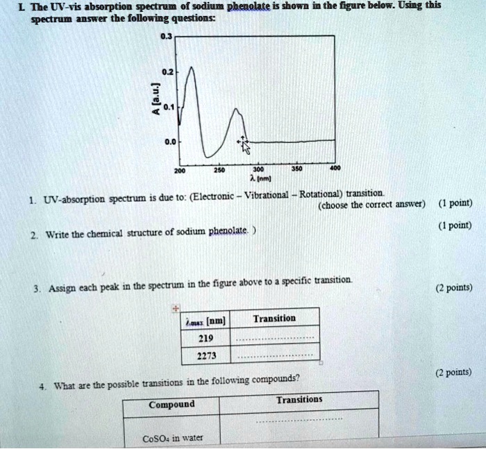 I. The UV-vis absorption spectrum of sodium phenolate is shown in the figure below. Using this spectrum answer the following questions:

0.3
0.2
A [a.u.]
0.1
0.0
200 250 300 350 400
? [nm]

1. UV-absorption spectrum is due to: (Electronic - Vibrational - Rotational) transition.
(choose the correct answer) (1 point)

2. Write the chemical structure of sodium phenolate. )
(1 point)

3. Assign each peak in the spectrum in the figure above to a specific transition.
(2 points)
?max [nm] | Transition
219 | ...
2273 | ...

4. What are the possible transitions in the following compounds?
(2 points)
Compound | Transitions
CoSO4 in water | ...