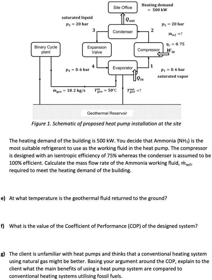 SOLVED: Texts: Site Office Heating demand = 500 kW Saturated liquid P3 ...