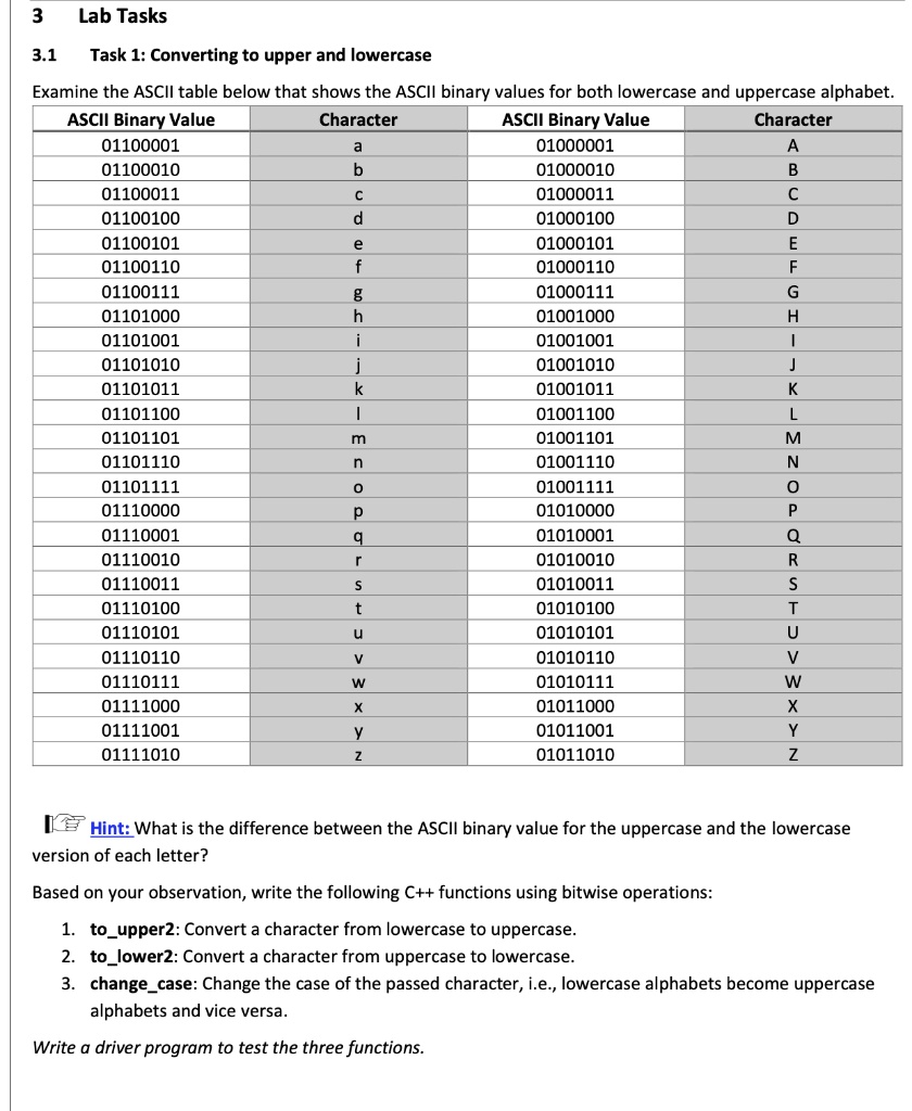 SOLVED: Lab Tasks 3.1 Task 1: Converting to Upper and Lowercase Examine ...