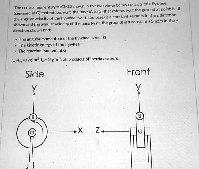 SOLVED The control moment gyro (CMG) shown in the two views below