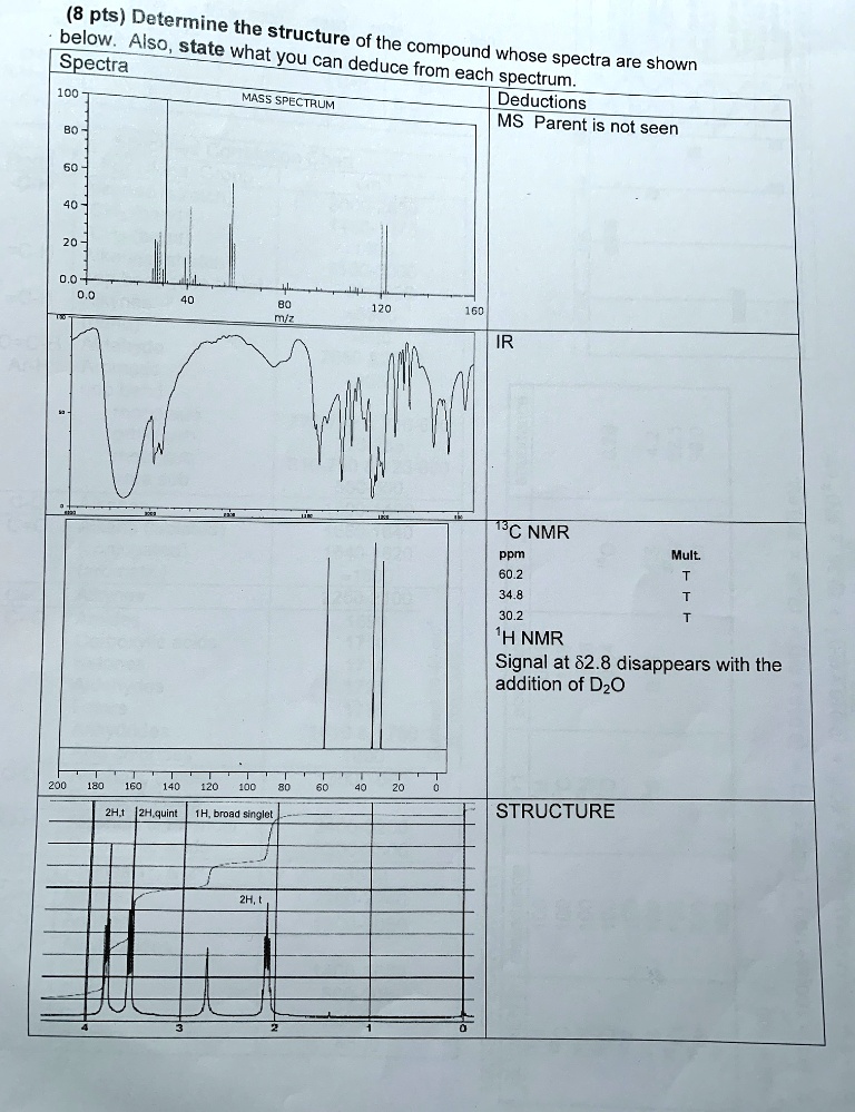 SOLVED: Determine the below. Also, structure and state what compound ...