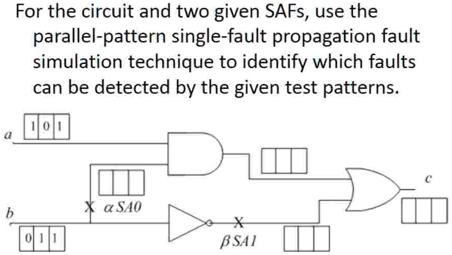 Parallel Fault Simulation Code for the circuit and two given safs use the parallel pattern single ...