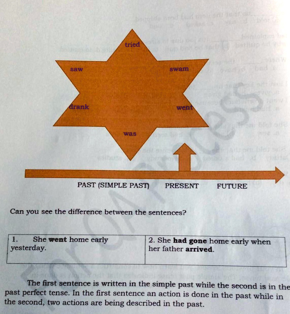 SOLVED: "Pa help po pls pasagot ng maayos nonsense will be reported What's  In In your previous lesson, you learn how to construct a sentence using the  simple past tense. The simple