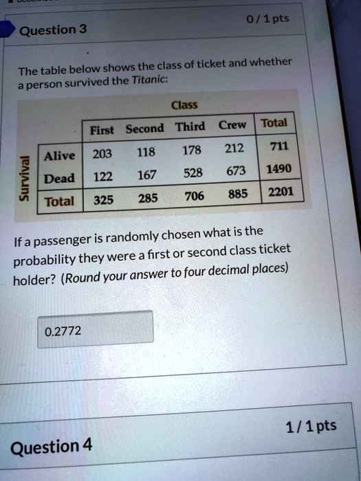 SOLVED 1pts Question 3 The table below shows the class of ticket and