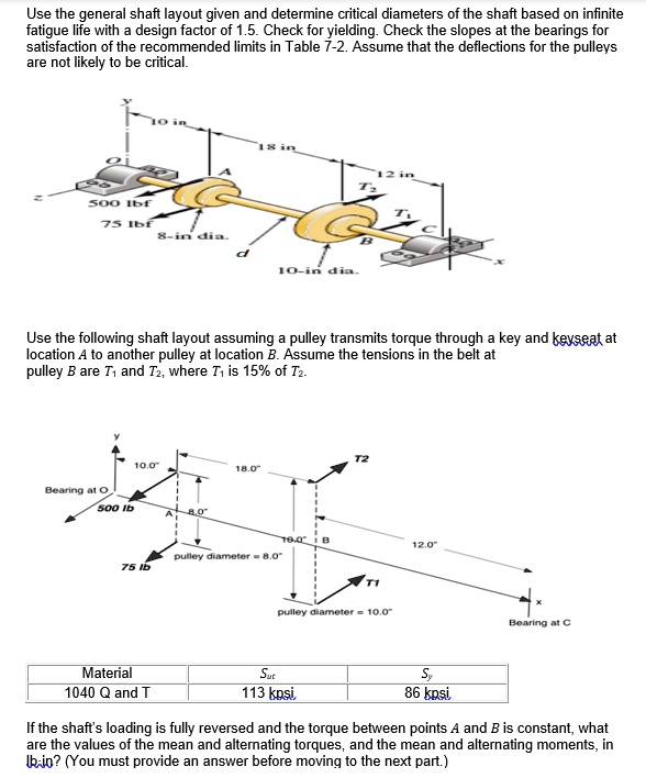 SOLVED If the shaft's loading is fully reversed and the torque between