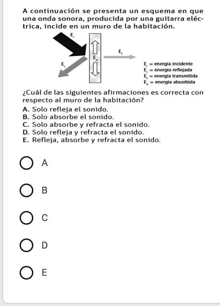 ayuda plissssss se los ruego es urgentemente a continuacion se presenta un esquema en que una onda sonora producida por una guitarra elec trica incide en un muro de la habitacion energla inc 22572