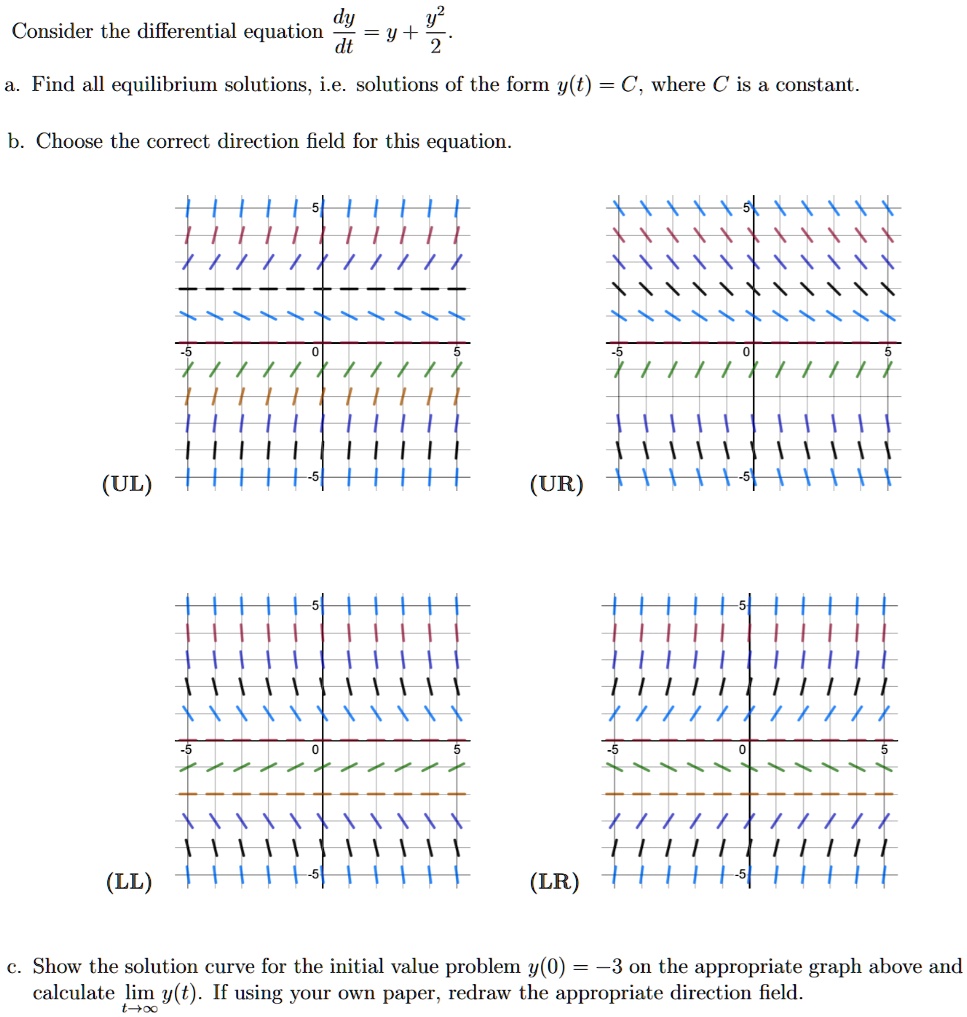 Consider the differential equation dy/dt = y + y^2/2. a. Find all equilibrium solutions, i.e. solutions of the form y(t) = C, where C is a constant. b. Choose the correct direction field for this equation. (UL) (UR) (LL) (LR) c. Show the solution curve for the initial value problem y(0) = -3 on the appropriate graph above and calculate lim t->inf y(t). If using your own paper, redraw the appropriate direction field.