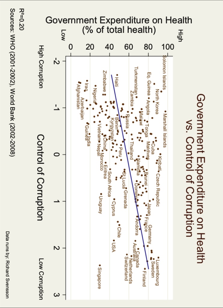 SOLVED The following scatter plot chart shows the relationship between
